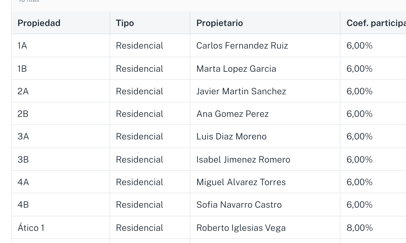 La respuesta de la IA en forma de tabla con propiedad, tipo, propietario y coeficiente