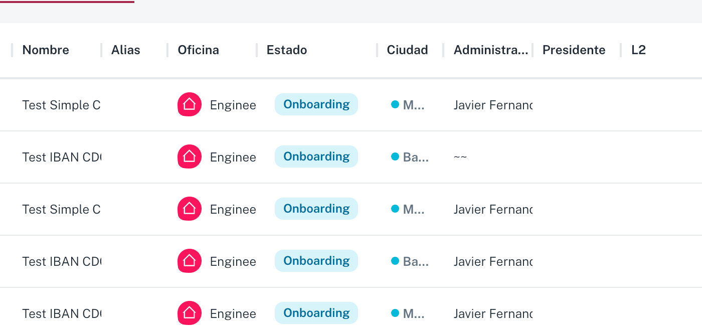 La tabla del listado con las columnas ID, Nombre, Alias, CIF, Oficina, Estado, Ciudad, Administrador, Presidente y Gestor de comunidad