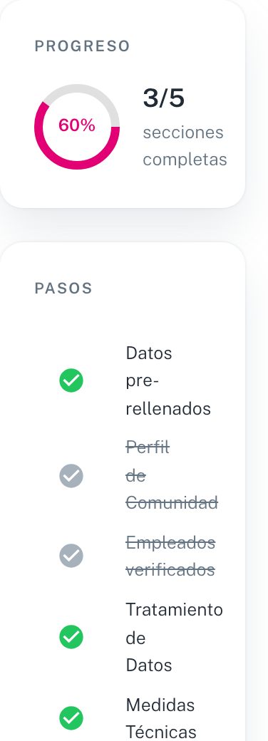 El panel de progreso con el porcentaje, la lista de pasos y el resumen de la comunidad