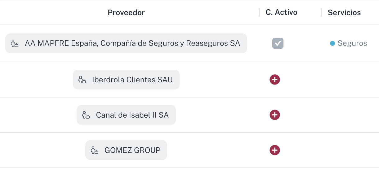 El + rojo de la columna C. Activo marca a los proveedores sin contrato, y es un botón