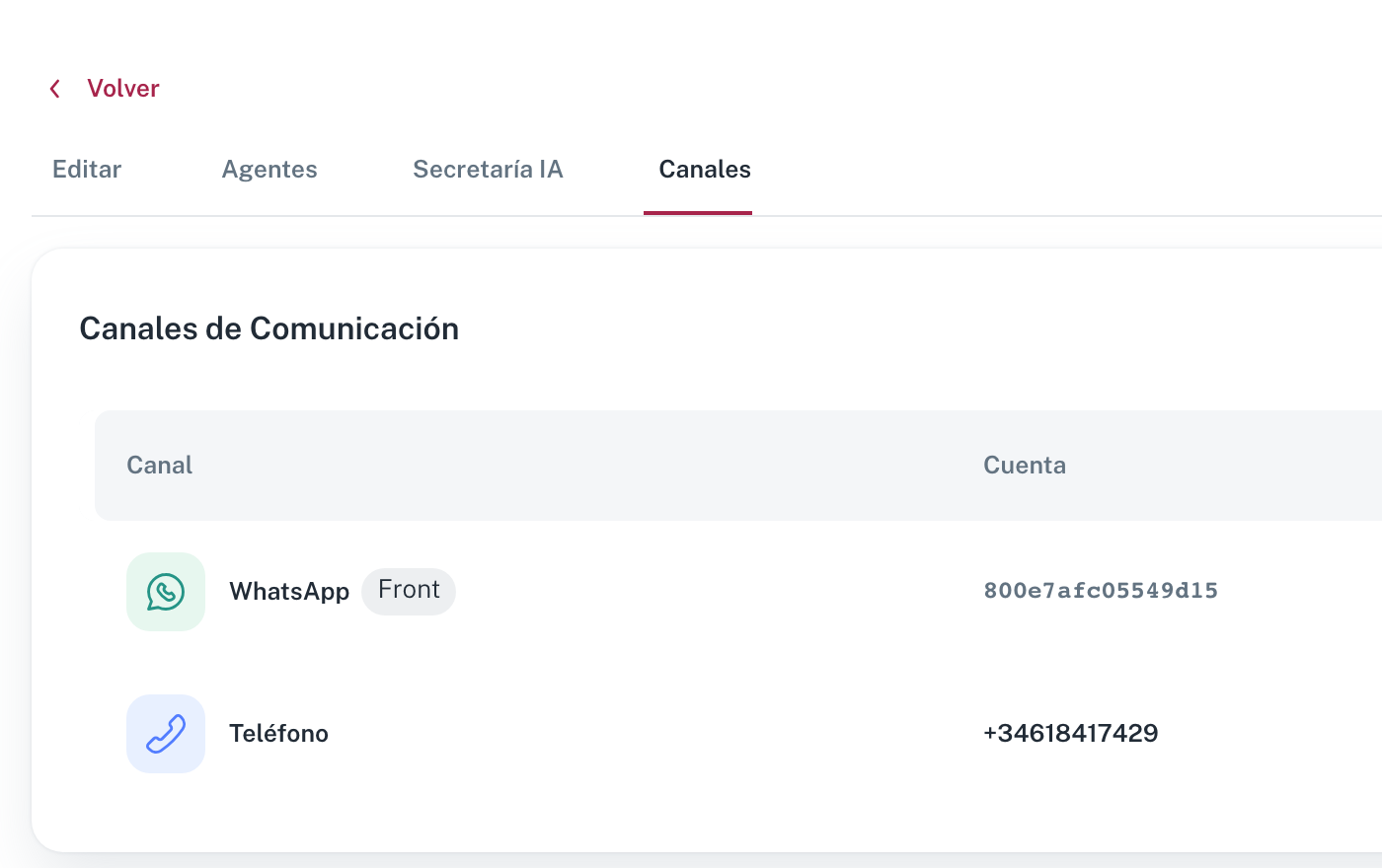 La pestaña Canales de la oficina