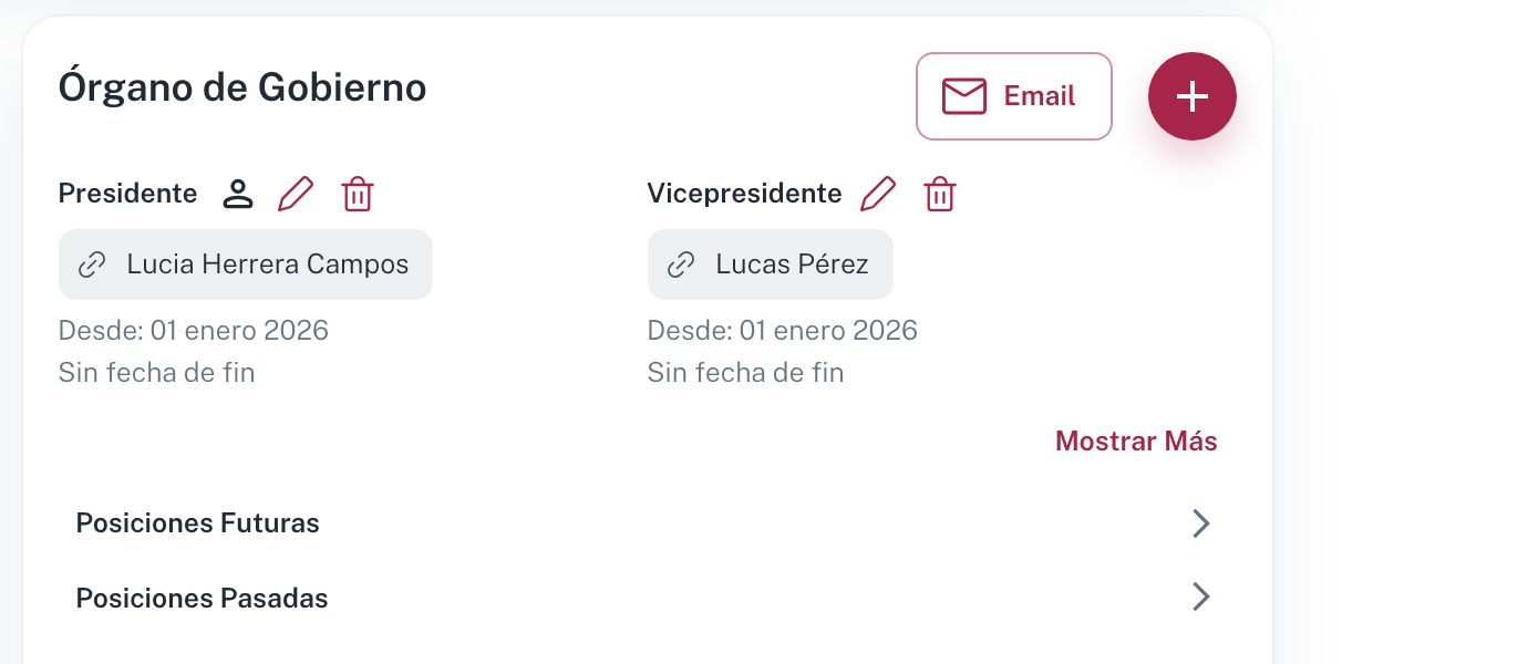 El bloque Órgano de Gobierno con los cargos vigentes, sus fechas y, arriba a la derecha, el botón + rojo que abre el alta