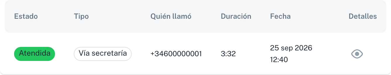 El ojo de la columna Detalles abre la ficha de la llamada