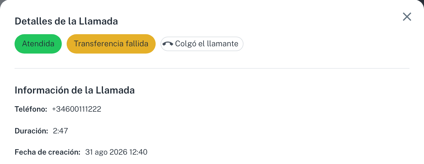 La ficha de una llamada que la secretaría pasó y nadie cogió: las etiquetas Atendida, Transferencia fallida y Colgó el llamante, y debajo el teléfono, la duración y la fecha